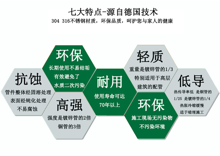 大銘不銹鋼304給水管